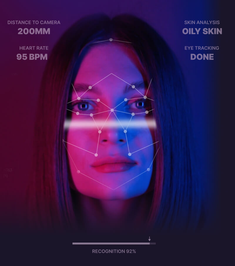 What is Banuba’s Face Recognition SDK?